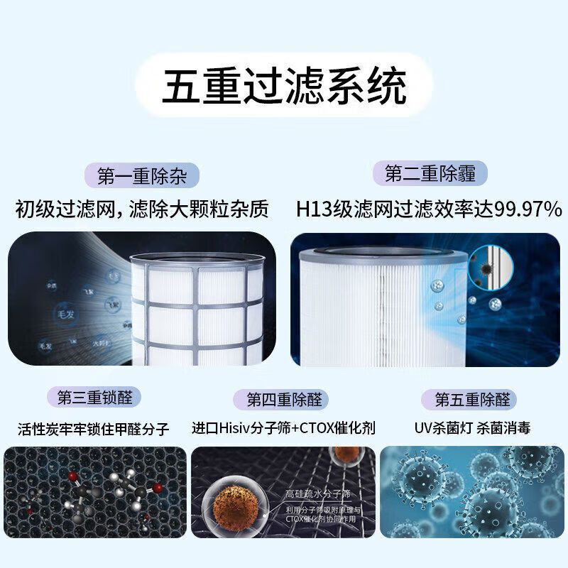 霍尼韦尔(Honeywell) KJ620F-J22S空气消毒机 卫健委备案 UV消毒除菌 分解除甲醛除霾PM2.5高清大图