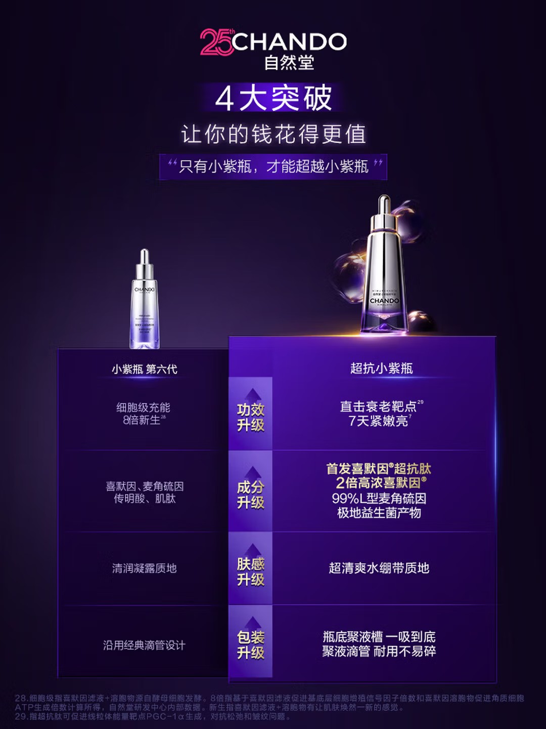 自然堂超抗小紫瓶第七代精华液50mL+10ml*5紧致抗皱修护高清大图