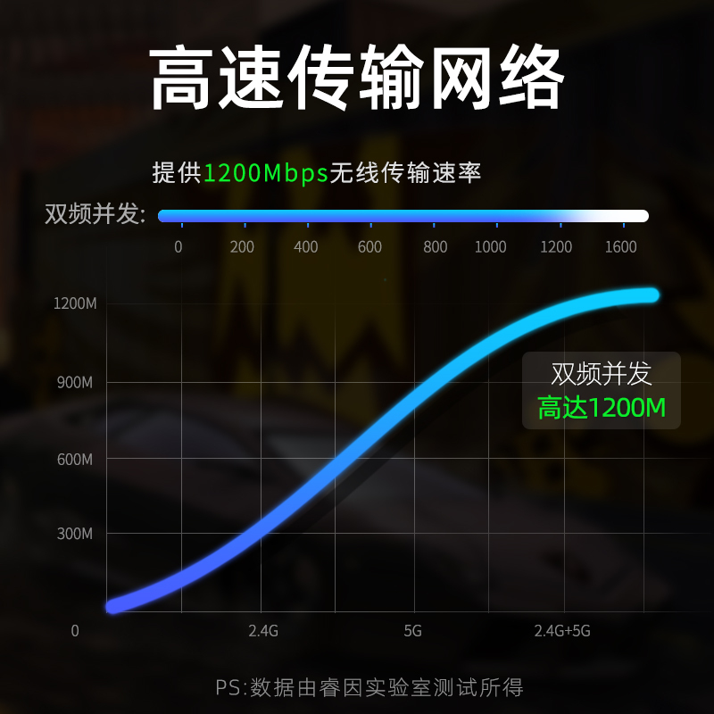 睿因(Wavlink)A52 分布式mesh路由器2只装全屋覆盖5G双频千兆端口无缝漫游双频合一大户型家用路由器