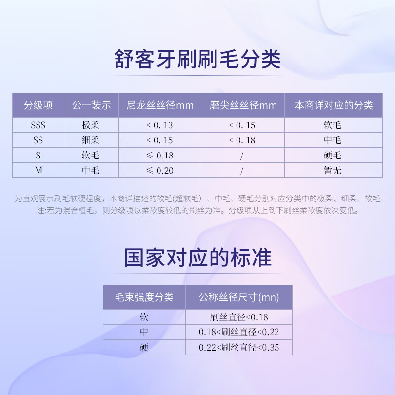舒客 柔丝护龈软毛牙刷3支装 深洁装旅行长头刷颜色随机高清大图