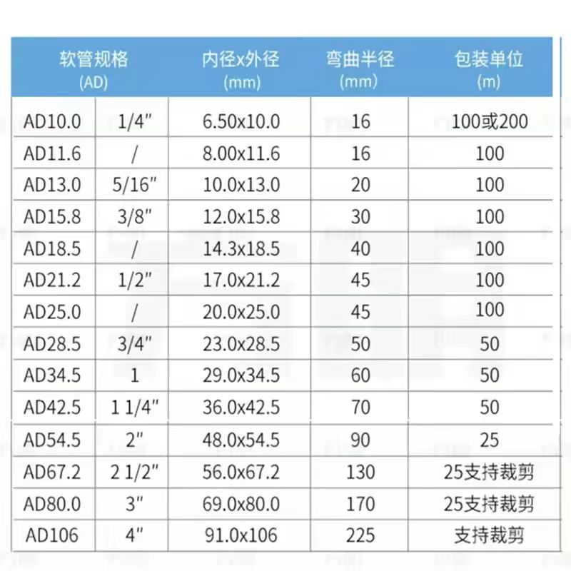 鑫迈凯斯 PA尼龙波纹管 电缆套管阻燃型 AD13内径10mm 米高清大图