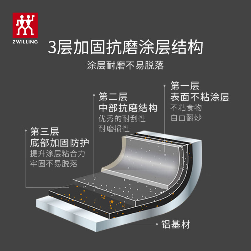 双立人 不粘锅炒锅硅胶铲平底家用烹饪锅具电磁炉通用NowPlus煎炒锅30cm (含中式硅胶铲)高清大图