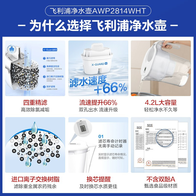 飞利浦净水壶过滤净水器 家用滤水壶 净水壶 海洋系列3.4L一壶7芯装AWP2813[绿色]高清大图