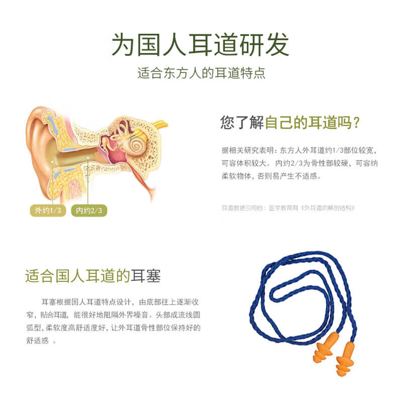 3M 1270 NRR:24dB、SNR:25dB,100个/盒 盒 耳塞高清大图