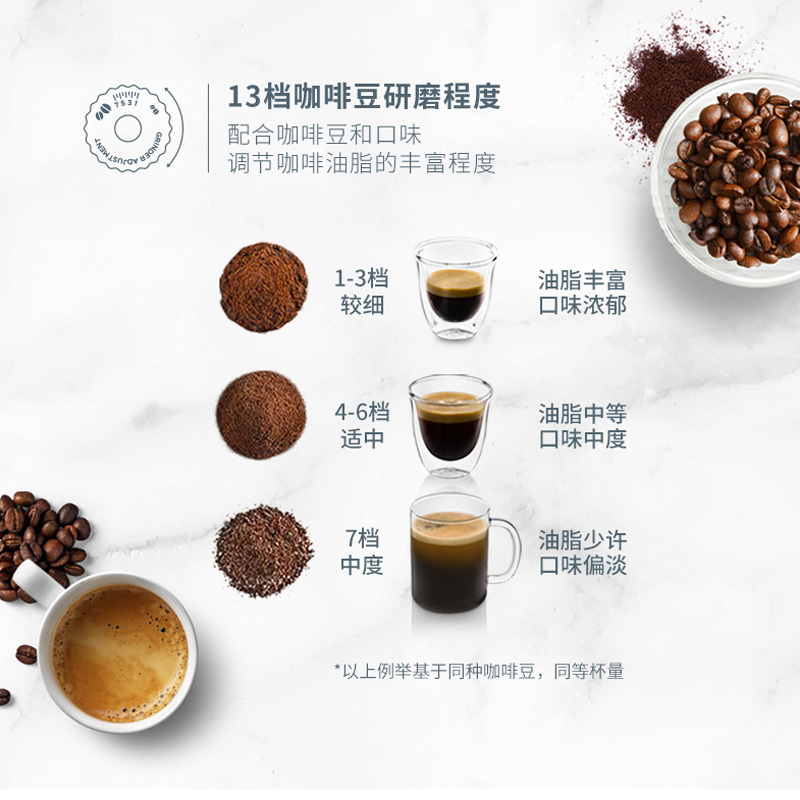 德龙(DeLonghi)D5W全自动咖啡机醇萃冰咖低温萃取夏日特调 原装进口高清大图