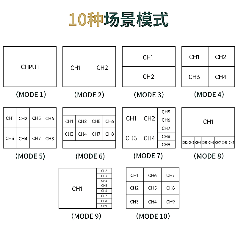 迈拓维矩MT-SW091高清9画面分割器九进一出hdmi电脑显示器游戏工作室DNF 逆水寒 魔兽视频分屏器高清大图