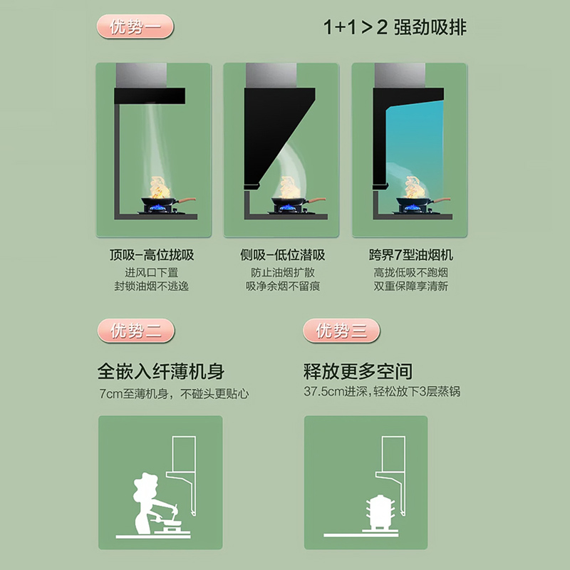 Leader海尔出品油烟机顶侧双吸7字型高频自清洗WIFI智控23m³液化气烟灶套装L9X7QU1+Q2BE50