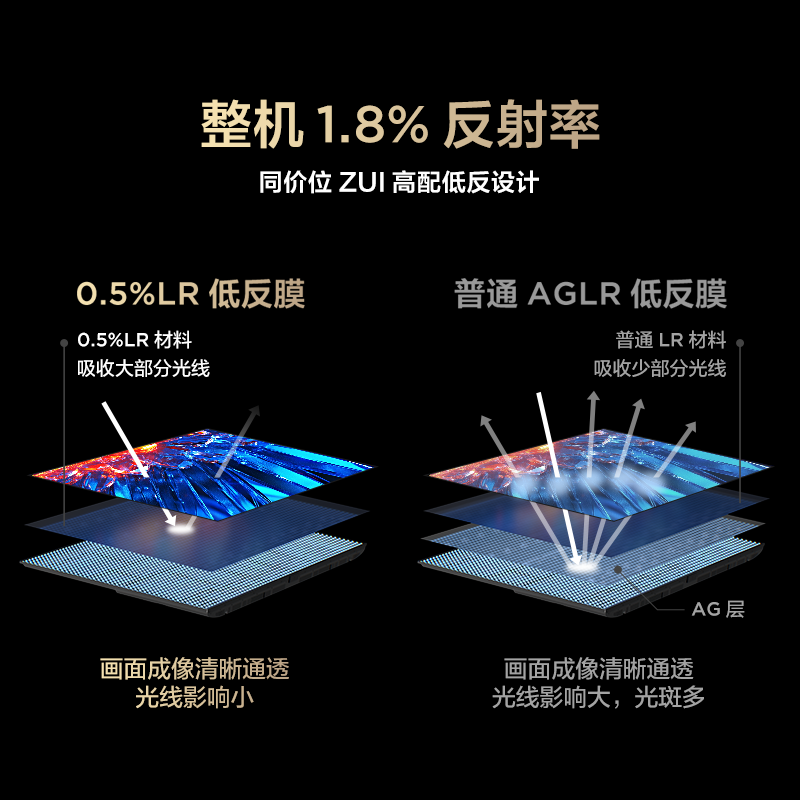 鹤6 Ultra 25款 55英寸MiniLED 超高对比度低反屏平板电视 一级能效智能电视机55S595C Ultra
