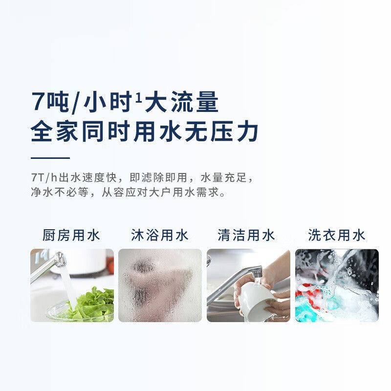 沁园(TRULIVA)家用中央前置过滤器反冲洗7/H大通量 净水器厨房管道净水机 压力表监控 FMP306