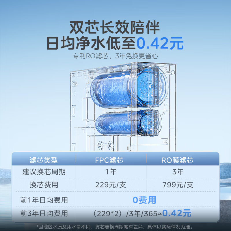 美的(Midea)净水器家用直饮小体积厨下RO反渗透净水器一体机双出水玲珑净水器800G 母婴直饮极致 800G净水器高清大图