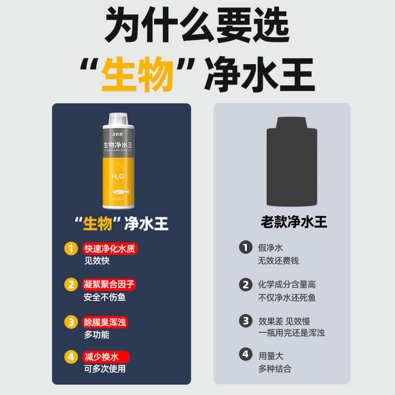 鱼缸净水剂一滴清水质净化剂特清洁清水清澈澄清剂杀菌除藻高清大图