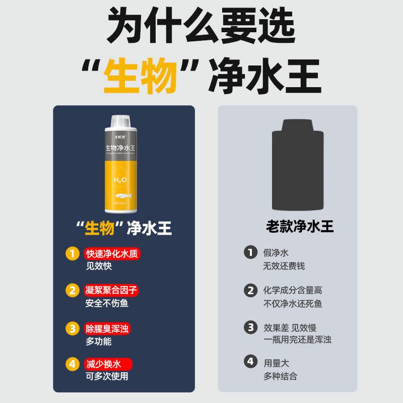鱼缸净水剂一滴清水质净化剂特清洁清水清澈澄清剂杀菌除藻图片