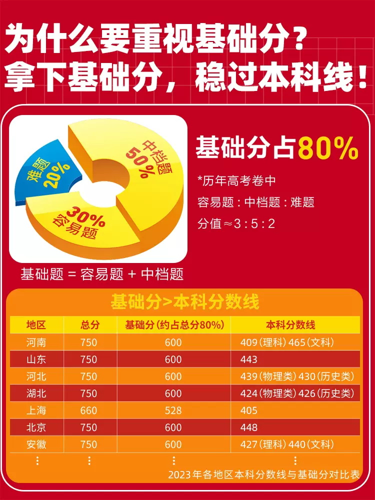高考语文 新高考版 [正版]2025版高考基础双练语文数学英语物理化学生物政治历史地理任选新高考基础题真题模拟卷提分练习高清大图