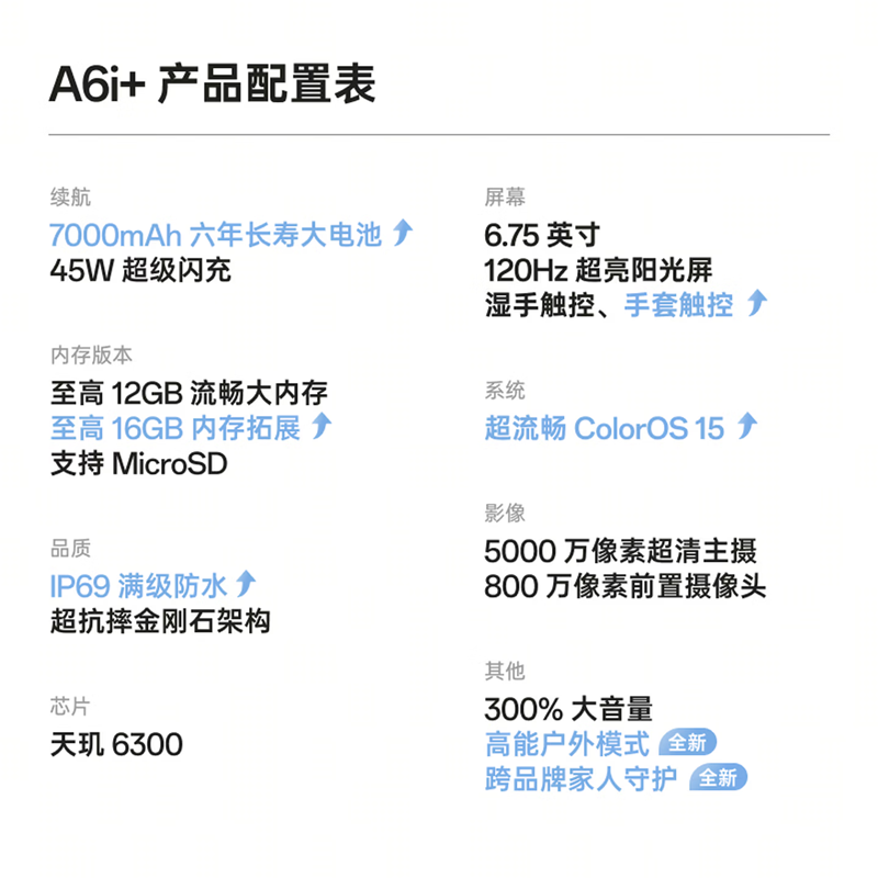 OPPO A6i+ 8GB+256GB 冰川白 7000mAh大电池 5000W超清影像 天玑6300芯 IP69防水 5G 智能手机 A6i高清大图