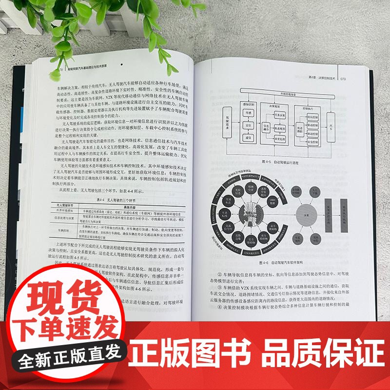 智能网联汽车基础理论与技术原理 张晓刚虞忠潮李强 化学工业出版社9787122475824正版书籍高清大图