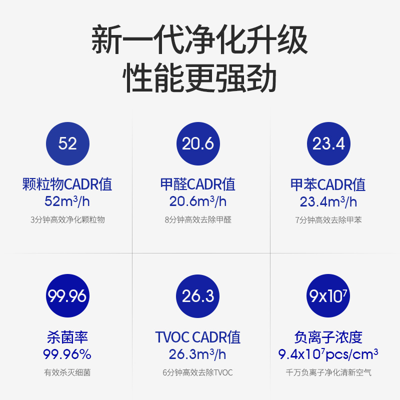 西屋(Westinghouse)车载空气净化器车内除甲醛去异味烟味车用负离子杀菌氧吧