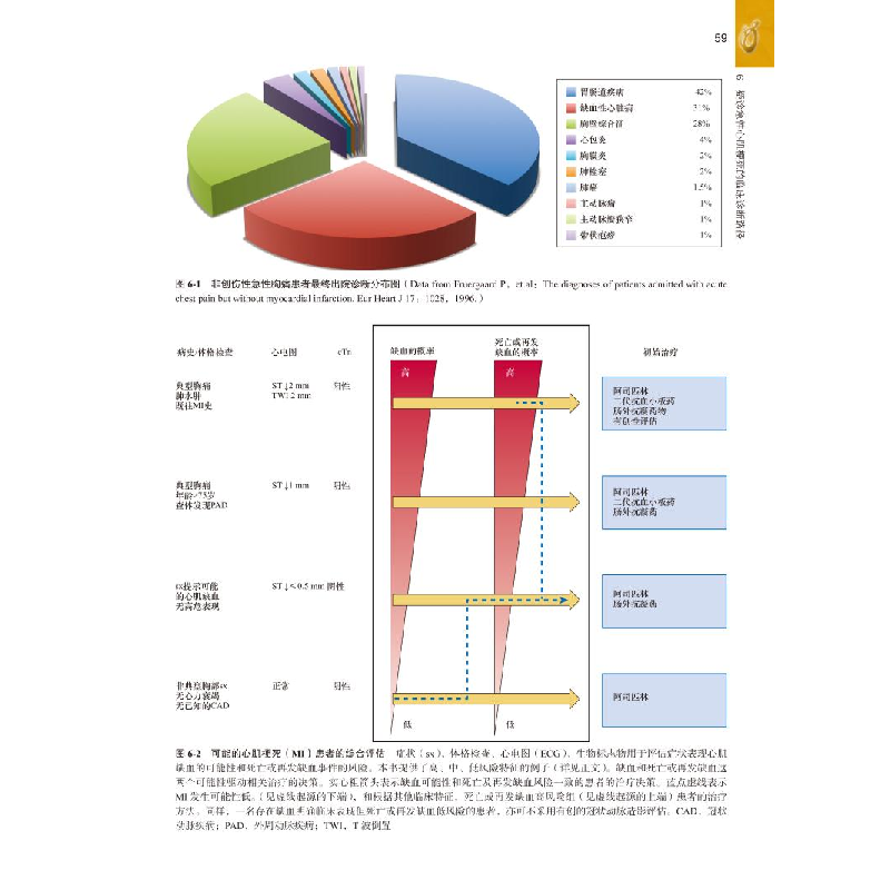醉染图书心肌梗死——《Braunwald心脏病学》姊妹卷9787565922800高清大图