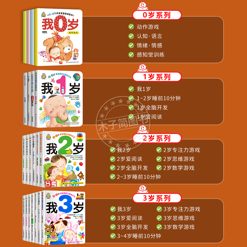 我1岁(单本) [正版]小婴孩宝宝早教书绘本0到3岁 一岁半两三岁宝宝书籍婴儿幼儿启蒙认知儿童益智书适合1-2-3岁看的高清大图