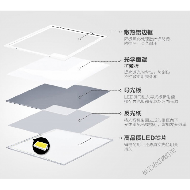 苏宁放心购led净化灯led洁净灯平板灯1200净化制药无尘车间超薄吸顶洁净灯盘高清大图