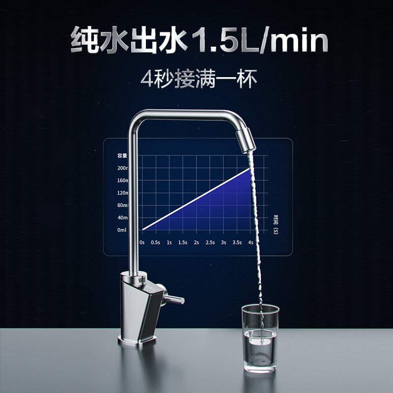 [安吉尔自营]安吉尔A7Pro大水量净水器反渗透家用直饮自来水过滤器净水机 J3307-ROC90