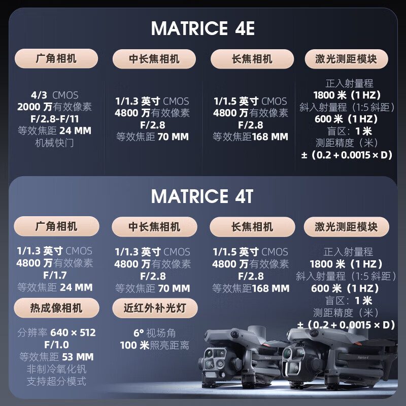 DJI Matrice 4T测距巡检夜视AI热成像旗舰无人机[含3电池+2年旗舰险+喊话器+探照灯+4G图传套件]高清大图