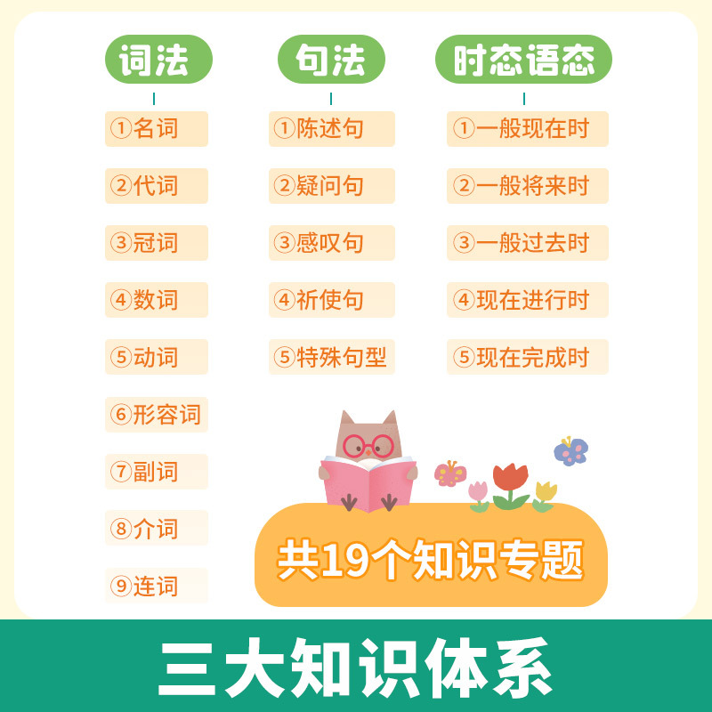 [小学套装]英语语法+不规则变化 小学通用 [正版]易蓓小学英语语法挂图语法思维导图速记知识点挂图墙贴视频课有声讲解基础