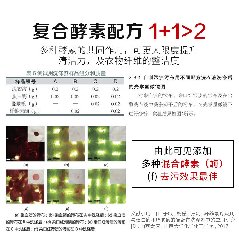 CCOKIO日本高端进口3合1洗衣凝珠抑菌除螨浓缩流香强去污洗衣球洁净 阳光花果香 18颗*1袋高清大图