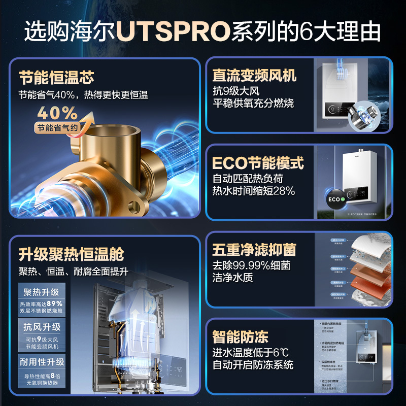 海尔(Haier)12升燃气热水器天然气 JSQ22-12UTSPRO 直流变频风机 节能稳流芯 升级聚热恒温舱高清大图