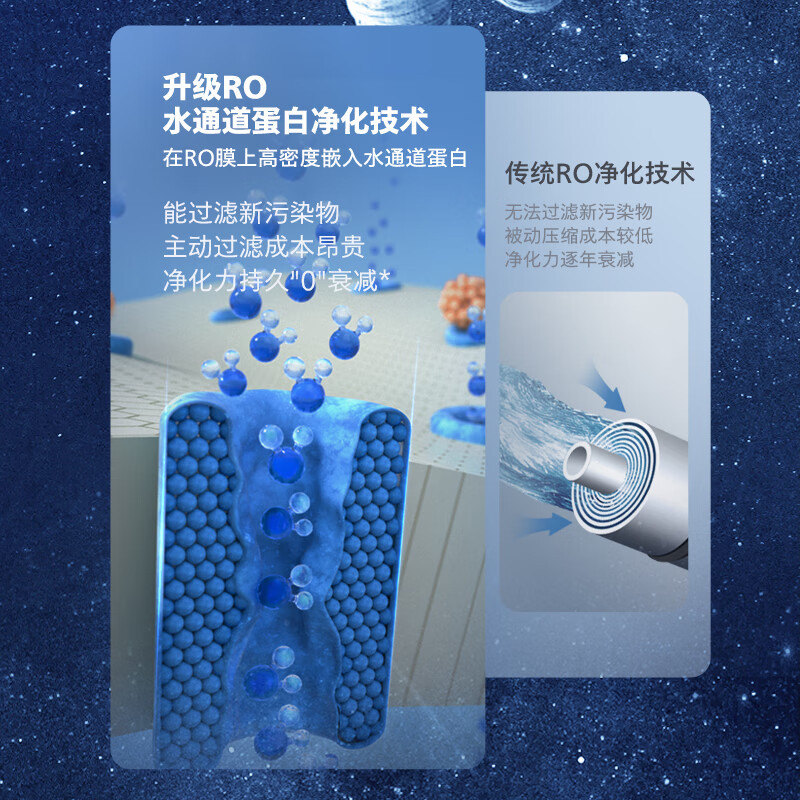 飞利浦(PHILIPS)饮水机净水器滤芯净饮一体机ADD8600/ADD6876/ADD6061原装滤芯ADD581