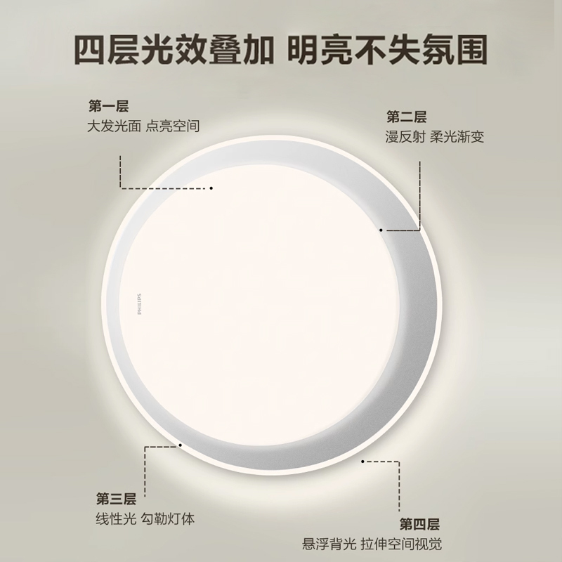 [飞利浦1140]卧室吸顶灯极简主灯房间主卧灯书房灯具2023年新款现代简约 绵玥