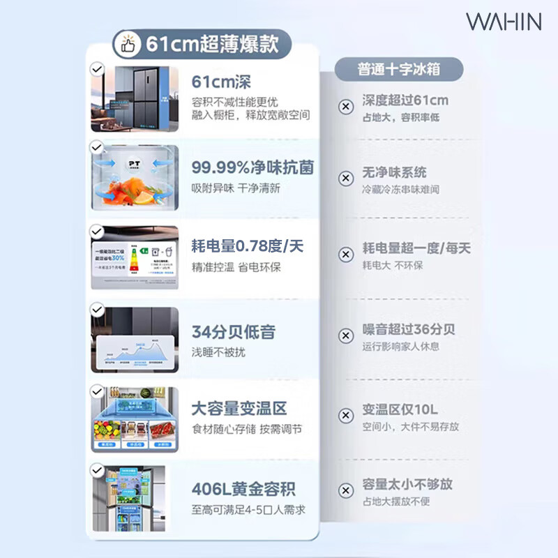 [苏宁自营]美的冰箱出品华凌406L十字双开门对开多门四门冰箱61cm超薄家用电冰箱一级能效HR-426WSP高清大图