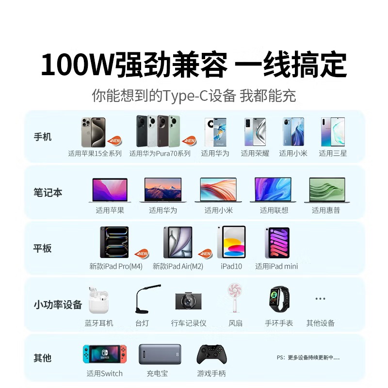 绿联US300 Type-C数据线88W闪充PD100W快充线白色1.5米 80370 适用苹果安卓手机高清大图