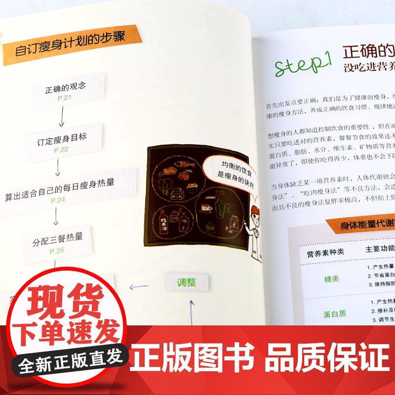 不节食也能瘦的营养瘦身餐 减肥食谱 瘦身大全科学减脂餐食谱书 健康饮食菜谱 食疗健身餐轻断食教程书籍 减脂好物清单 吃出高清大图