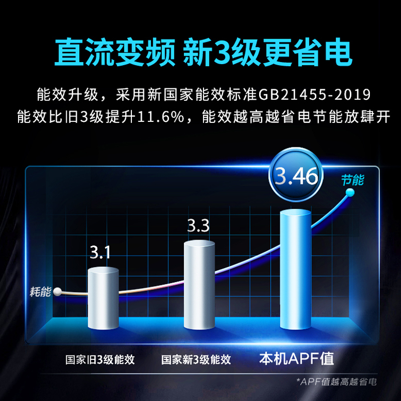 澳柯玛3匹新三级能效变频家用空调圆柜机 高温霜冻自清洁独立除湿节能全铜管冷暖壁挂式KFR-72LW/BpB112-FH3