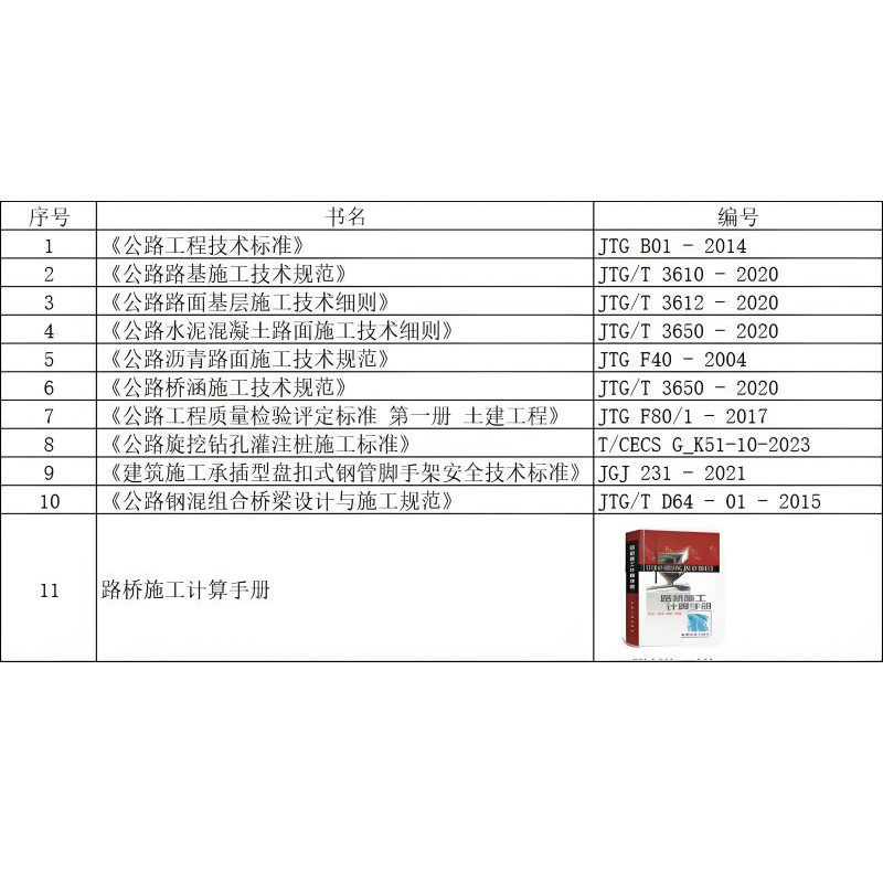 定制公路技术本册 55本 单位/套