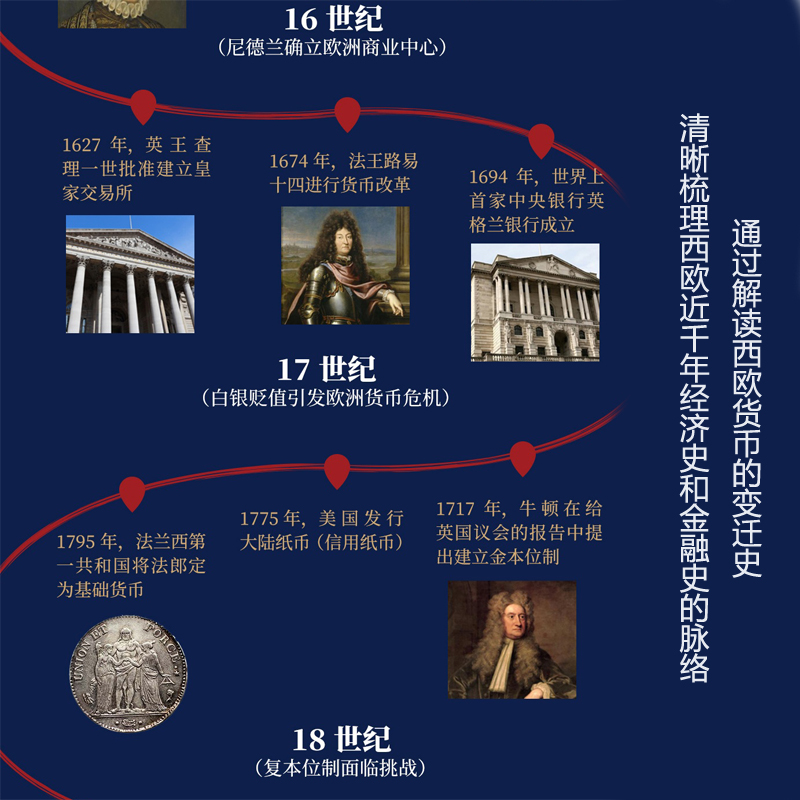 [正版] 西方货币史 北师大历史学博士赵亦彭翻译 200余幅珍贵图片 读懂欧洲近千年经济史 历史通俗读物 经济学 货币高清大图