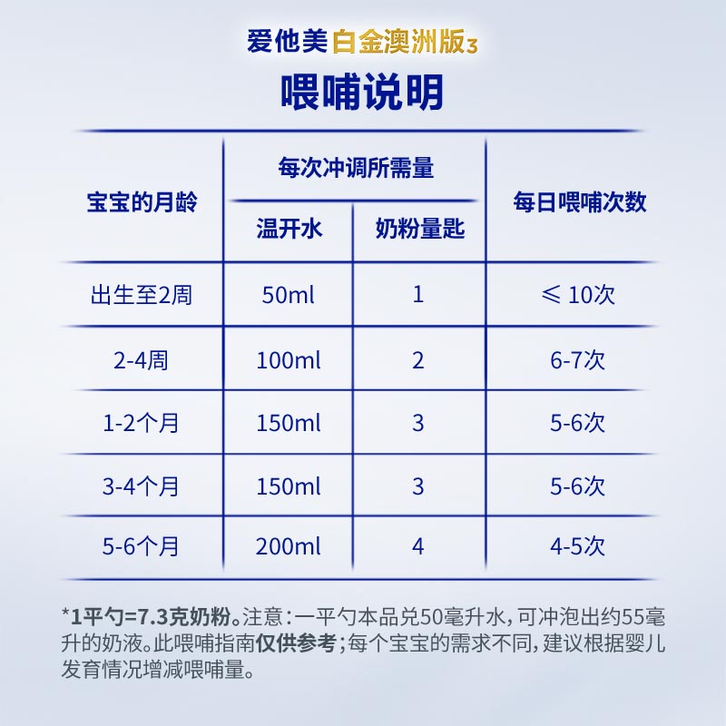 澳洲爱他美(aptamil)白金版进口婴幼儿一段奶粉800g/罐 爱他美铂金一段奶粉0-6个月宝宝高清大图