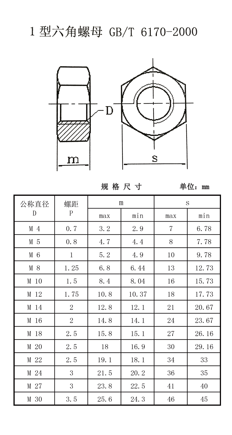 昕星 1型六角螺母 6级 M20高清大图