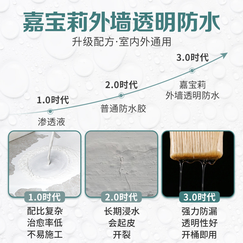 外墙透明防水
