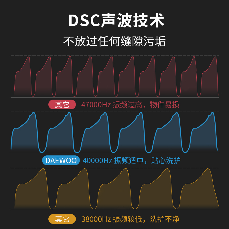 大宇(DAEWOO)超声波清洗机 家用洗眼镜机眼镜清洗器手表首饰清洗机小型礼品礼物 C1白色