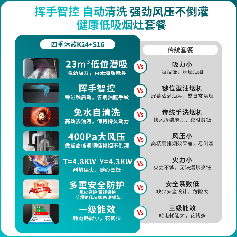 四季沐歌(MICOE)抽油烟机灶具套餐烟灶套餐侧吸式大吸力7字型K24+S16厨电自清洁燃气灶套装吸油烟机灶具套装液化气高清大图