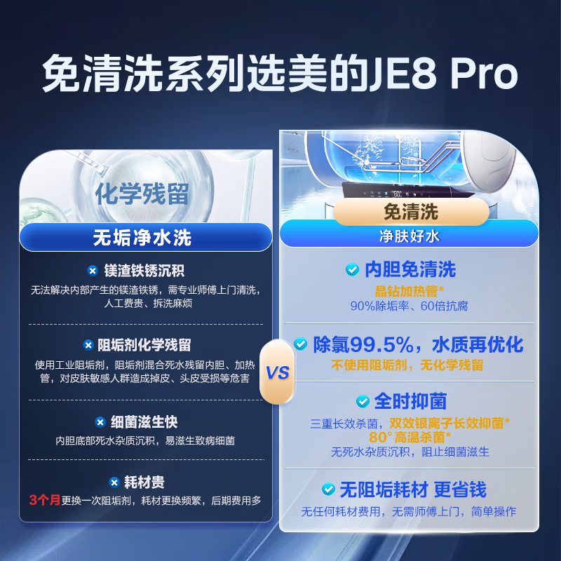 美的(Midea)免清洗电热水器80升家用 3300W变频速热水电分离除氯养肤洗 F8033-JE8Pro(HE)高清大图