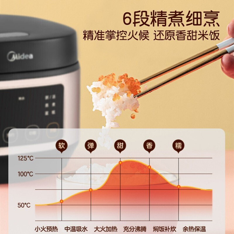 美的(Midea)电饭煲家用全自动电饭锅不粘加厚内胆多功能定时预约多功能智能感温焖煮底盘加热蒸米饭锅 AFB5062R