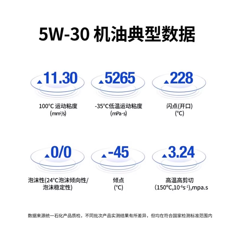 统一全合成机油官方正品定制汽行者5W30汽车保养润滑油SN高清大图