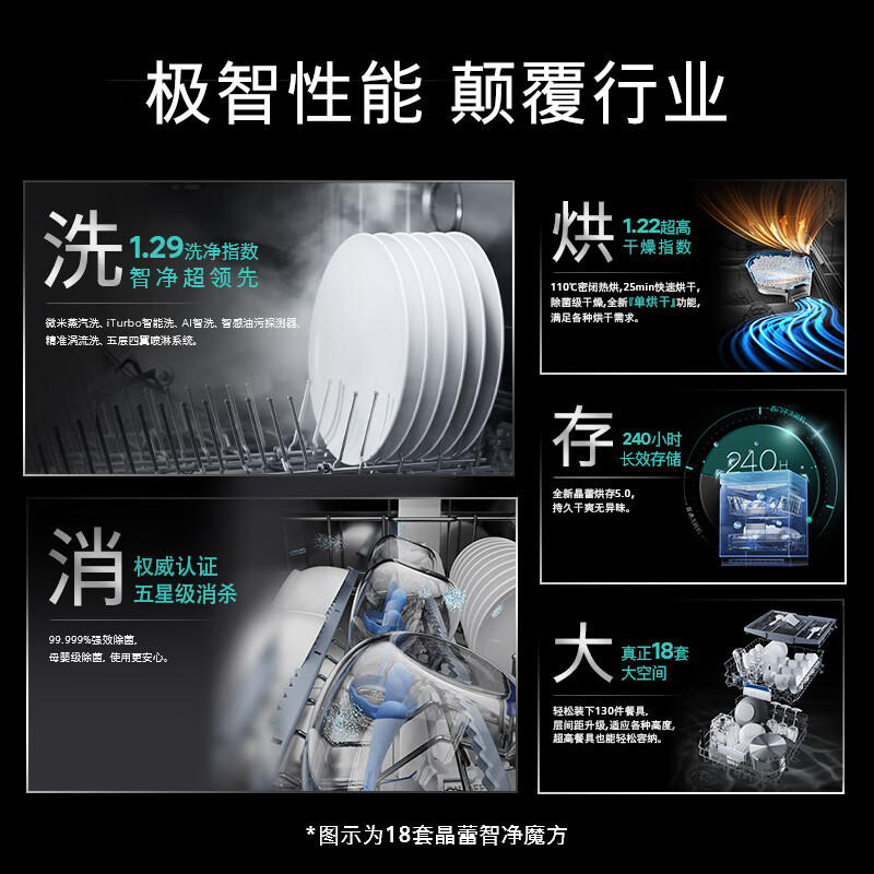 西门子 SN25ZB24MC[智净魔方]18套独嵌两用 AI智能洗 晶蕾烘干 超五星级除菌 240小时抑菌存蒸饭柜高清大图