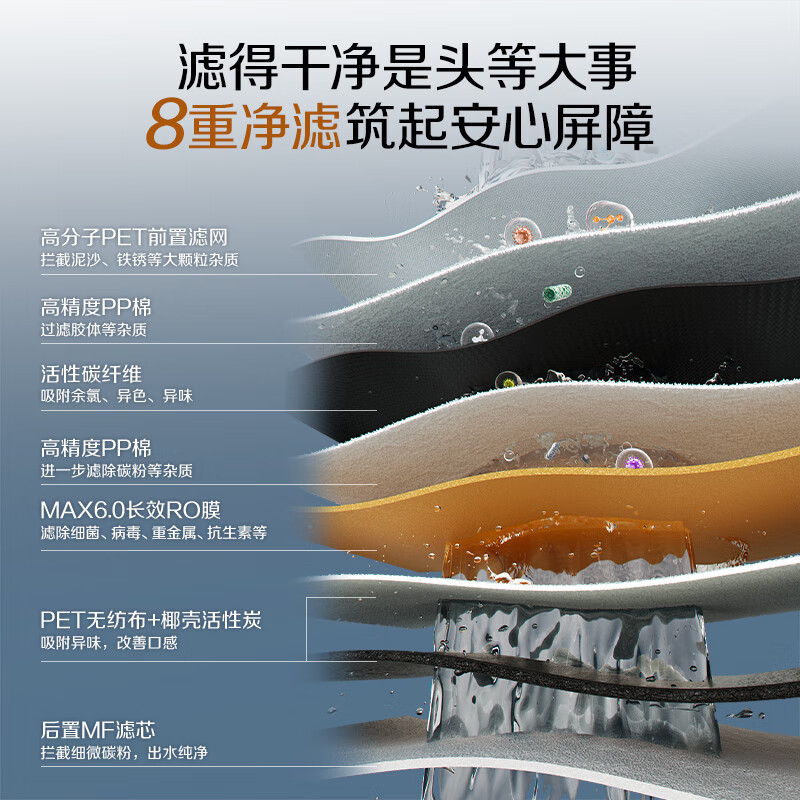 史密斯国家补贴[上新]佳尼特净水器家用厨下直饮机饮水机 6年RO膜过滤蓝鲸2700升级款 CR2700AE1