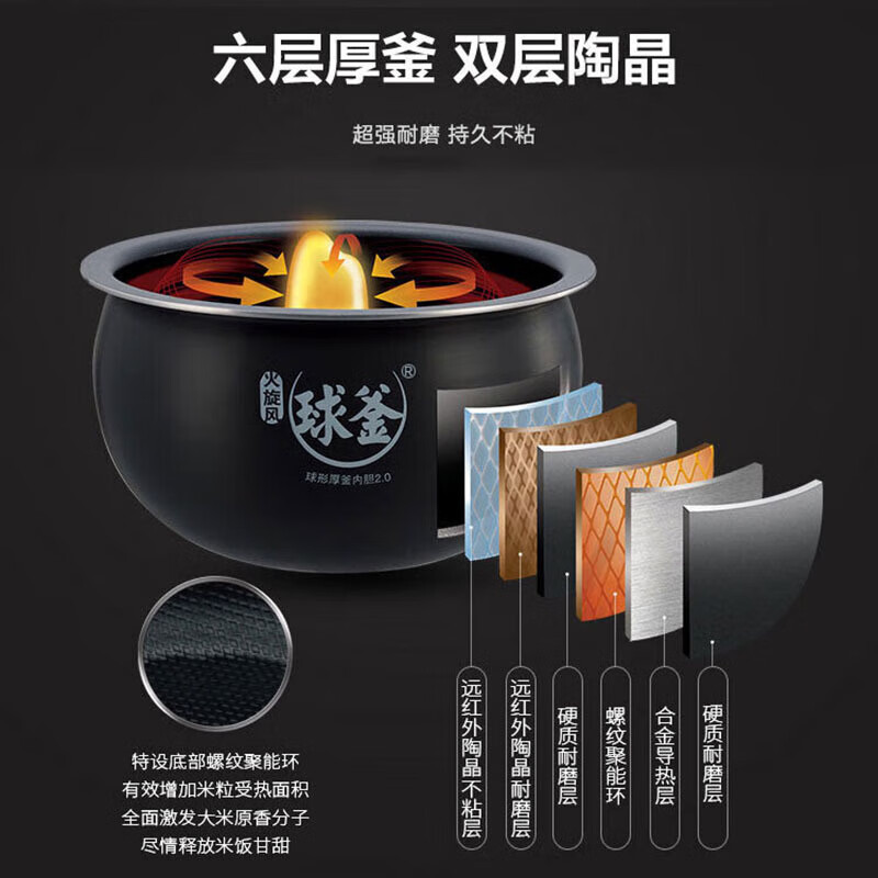 苏泊尔 电饭煲-4L SF40FC577高清大图