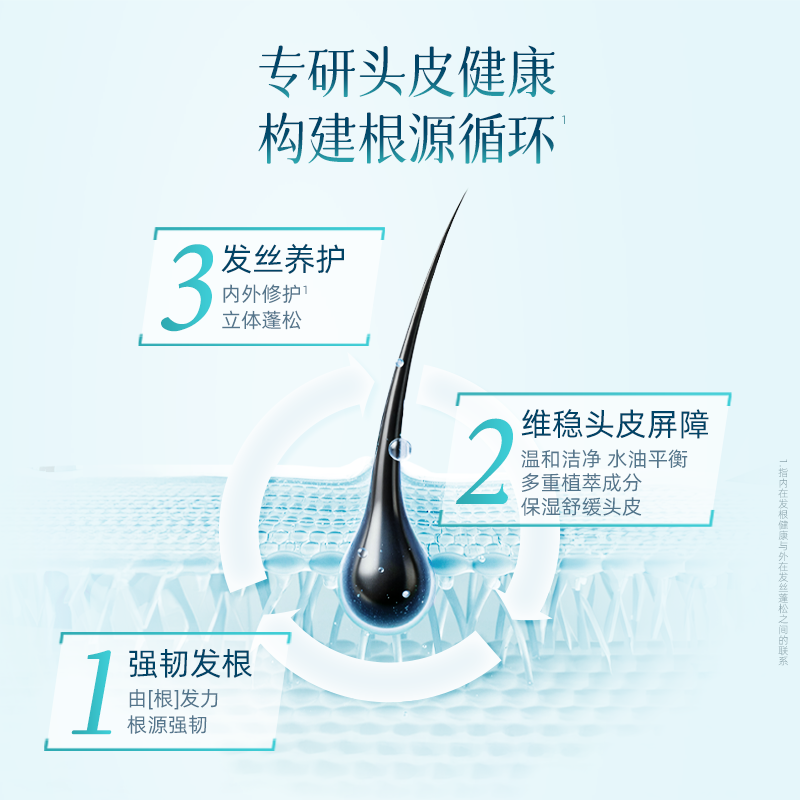 狮王(LION)毛发力头皮专研洗发水 400ml高清大图