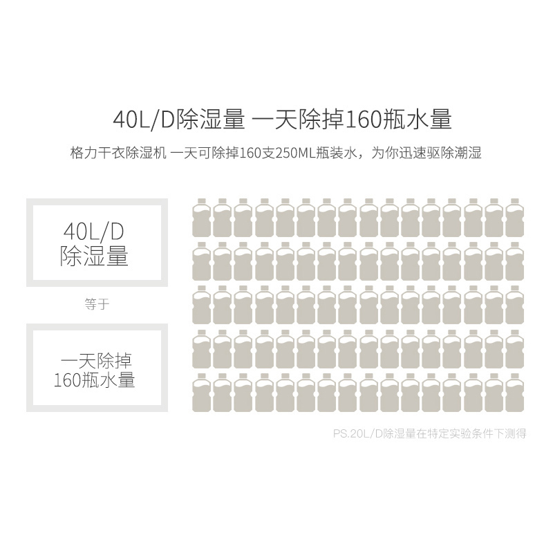 格力(GREE) 除湿机抽湿机除湿器家用卧室低噪地下室工业大面积去湿机吸湿器空气干燥机40升 DH40EFA1A