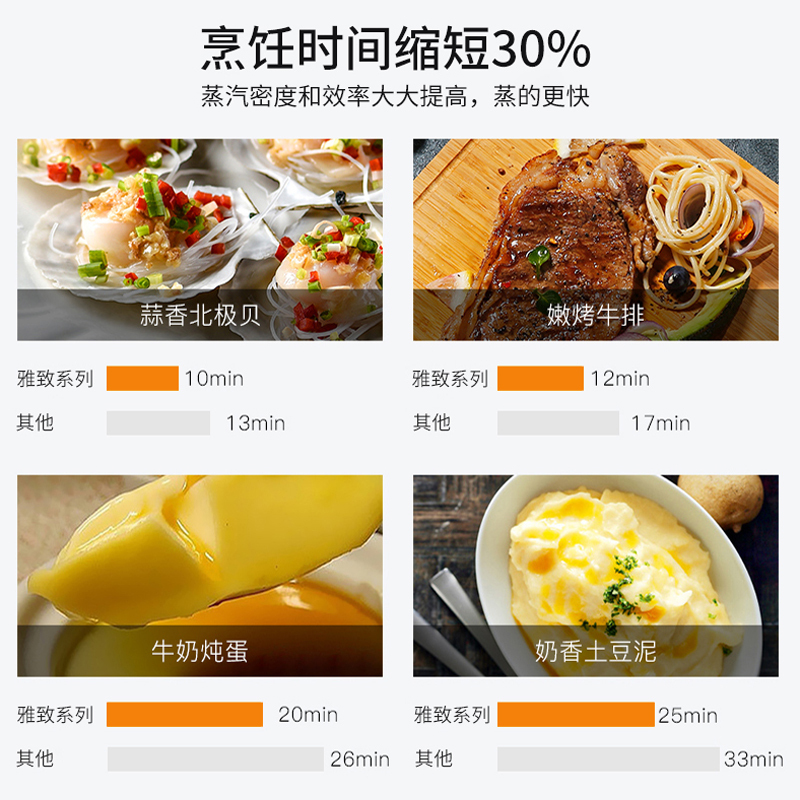 惠而浦(whirlpool)智能烤箱WTO-CS288T 雅致系列蒸汽烤箱蒸烤三合一 家用多功能蒸烤一体机